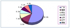 ϰȫ(gu)մɳ~ͬ½3.94%