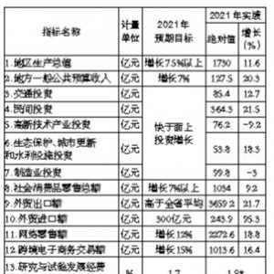 P(gun)x2021(jng)(j)l(f)չ Ӌ(zh)r2022(jng)(j)l(f)չӋ ...